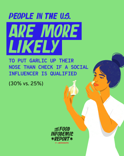 People are more likely to put garlic up their nose than check if a social influencer is qualified